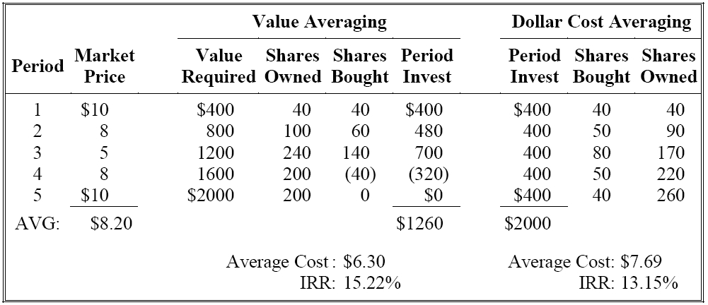 VA Example