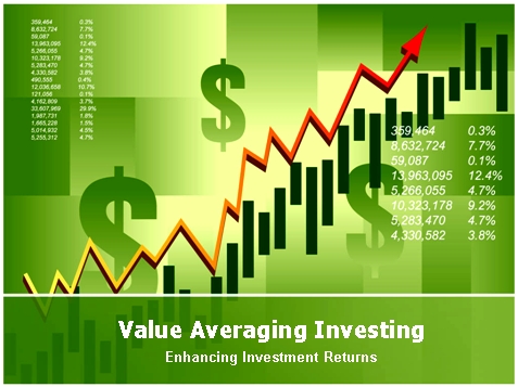 Value averaging investing - presentation
